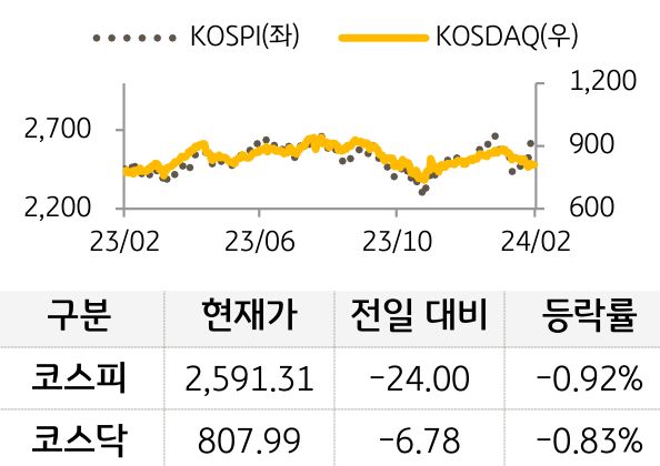 국내증시