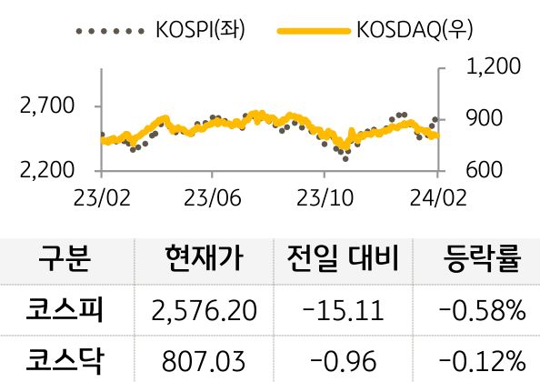 국내증시