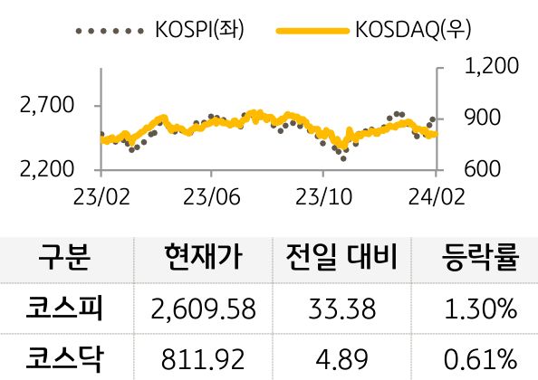 국내증시