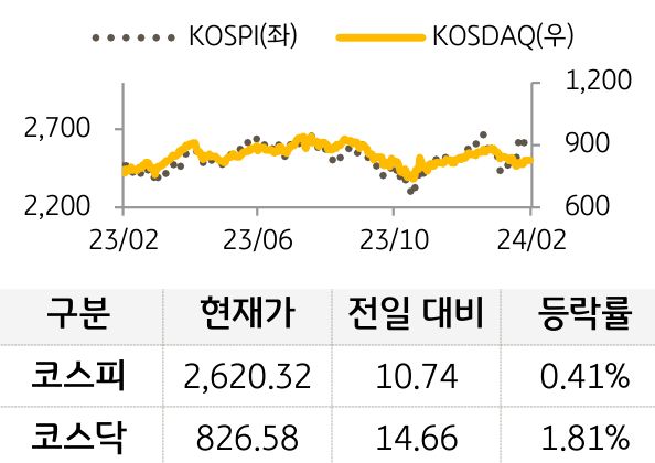 국내증시
