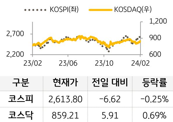 국내증시
