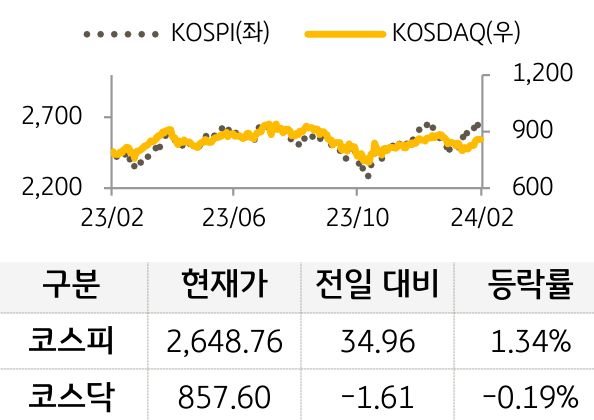 국내증시