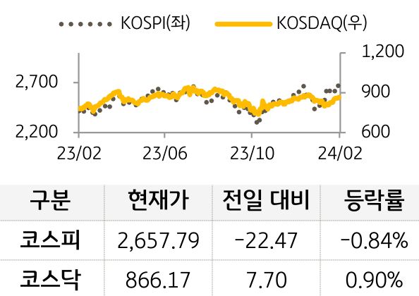 국내증시