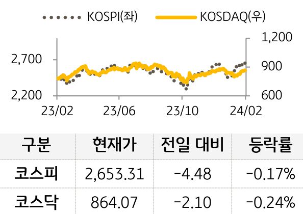 국내증시
