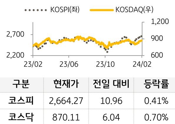 국내증시