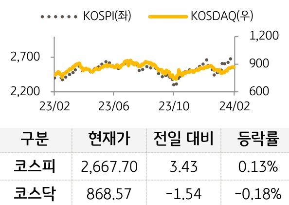 국내증시