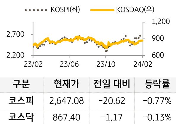 국내증시