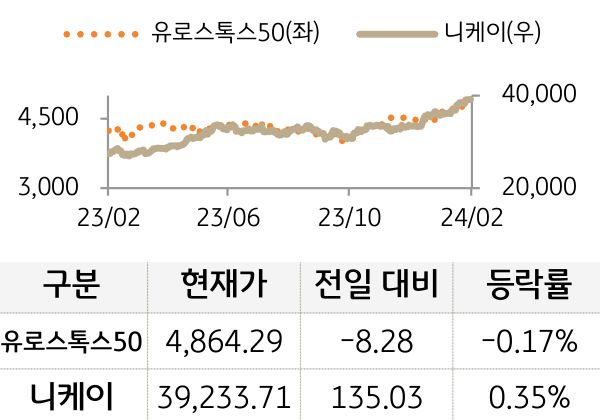 선진 증시(유럽/일본)