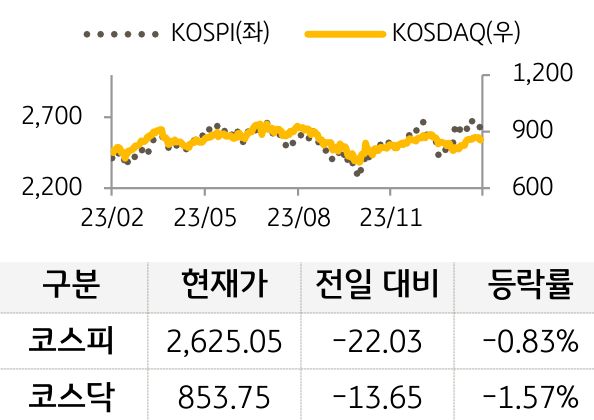 국내증시