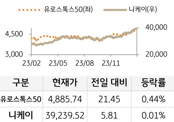선진 증시(유럽/일본)