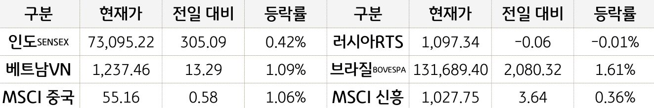 신흥국 증시