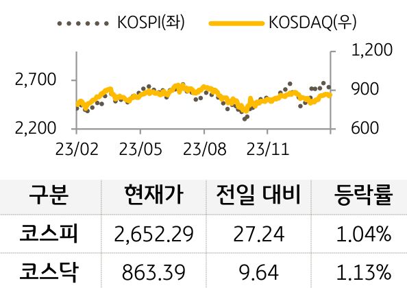 국내증시