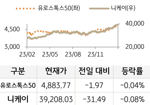 선진 증시(유럽/일본)