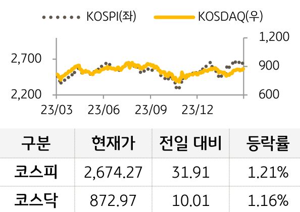 국내증시