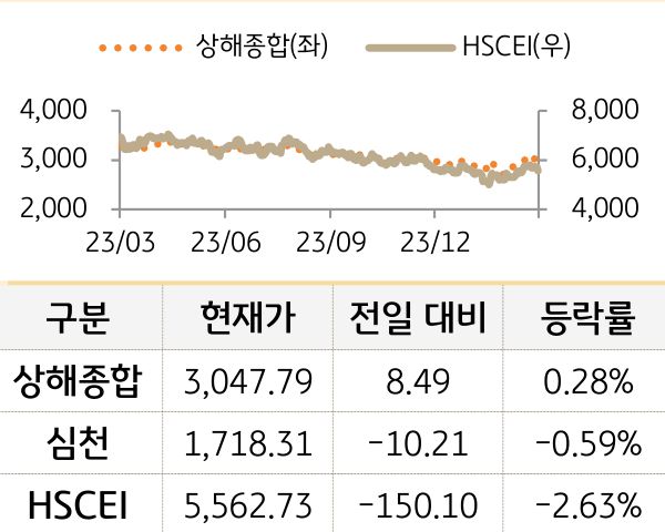 중국 증시(본토/홍콩)