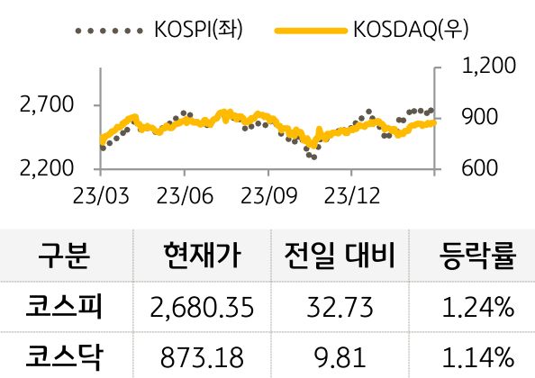 국내증시