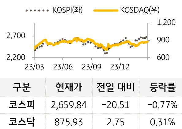 국내증시