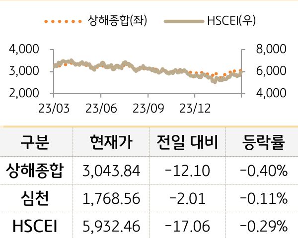 중국 증시(본토/홍콩)