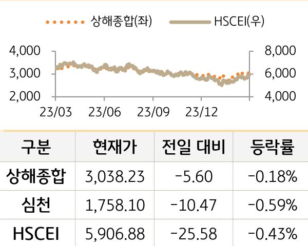 중국 증시(본토/홍콩)