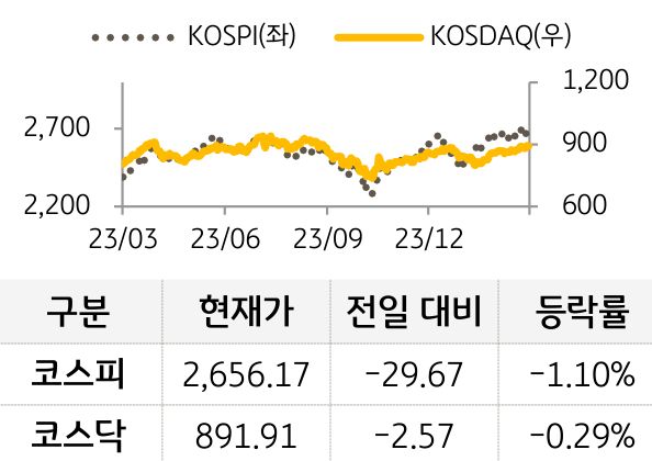국내증시