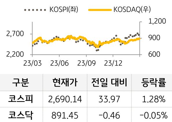 국내증시