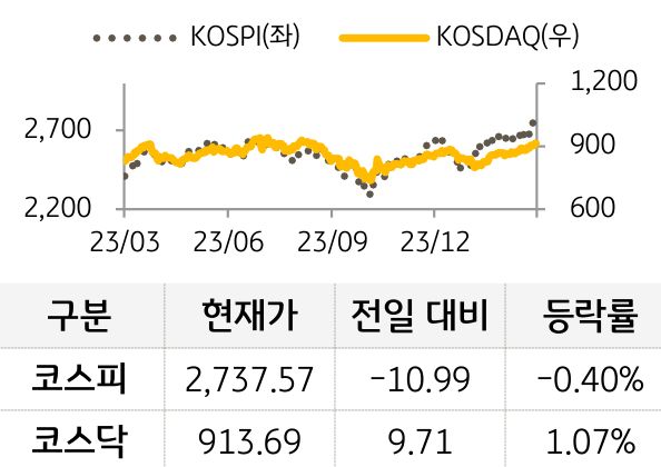 국내증시