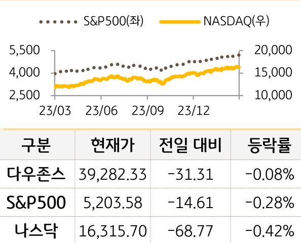 미국 증시