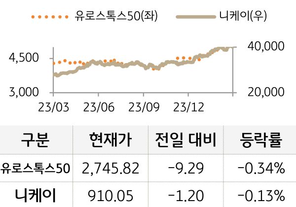 선진 증시(유럽/일본)