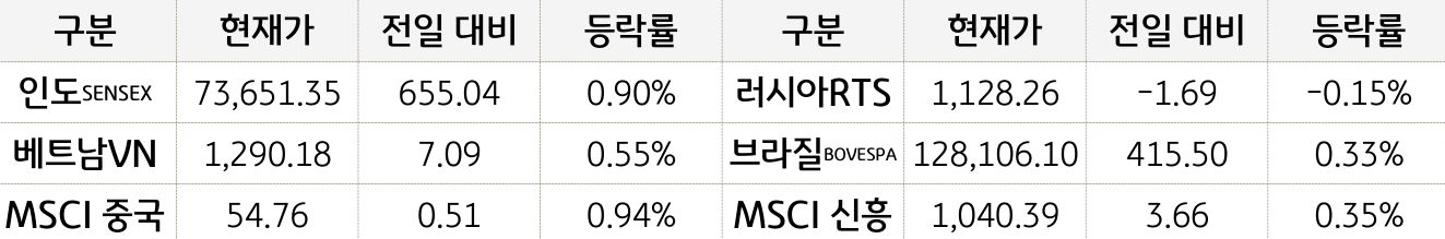 신흥국 증시
