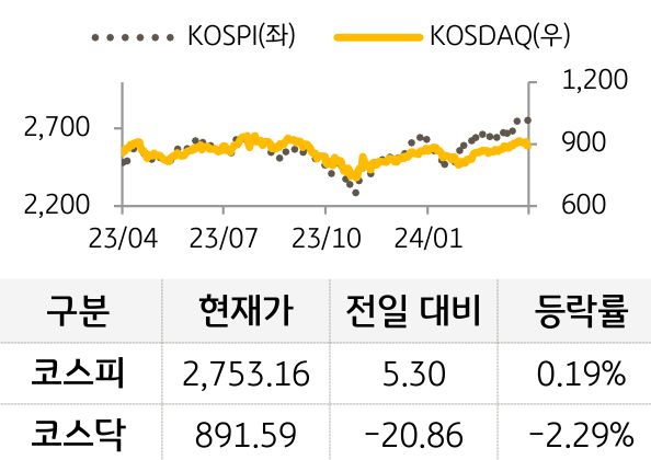 국내증시