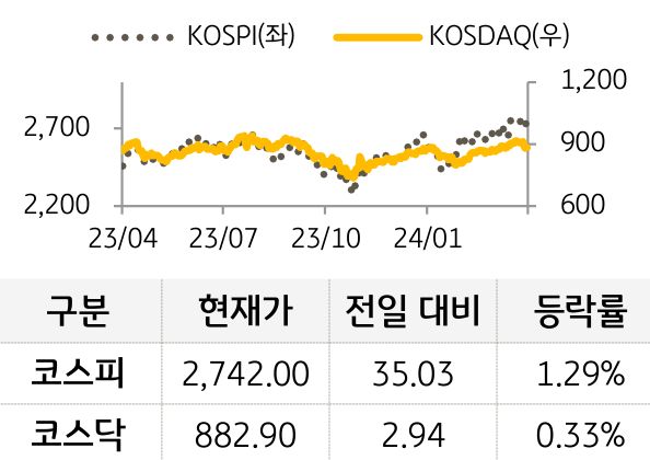 국내증시