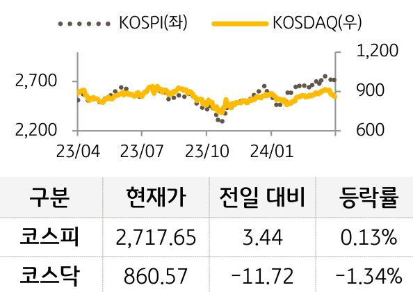 국내증시