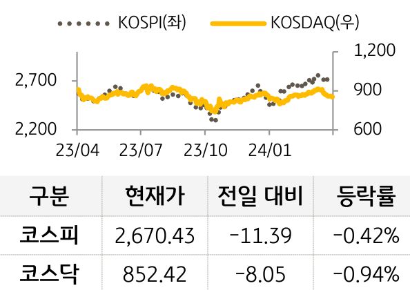 국내증시