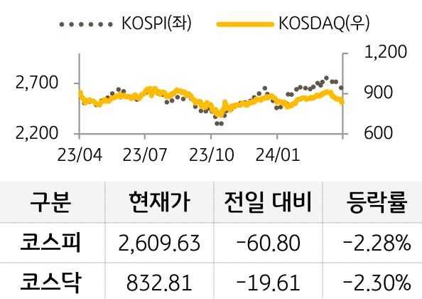 국내증시