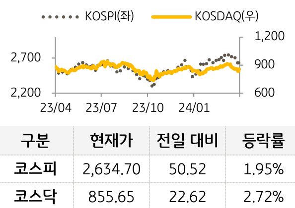 국내증시