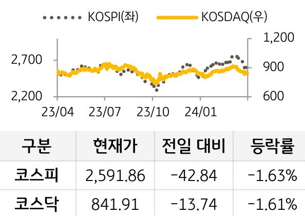 국내증시