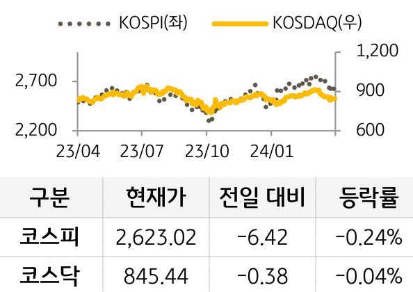 국내증시