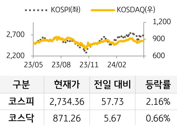 국내증시