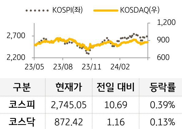 국내증시