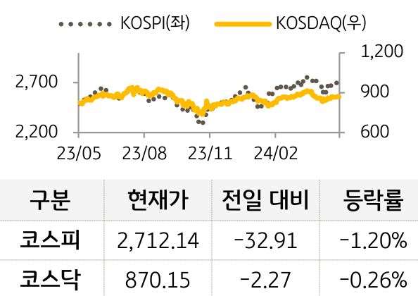 국내증시