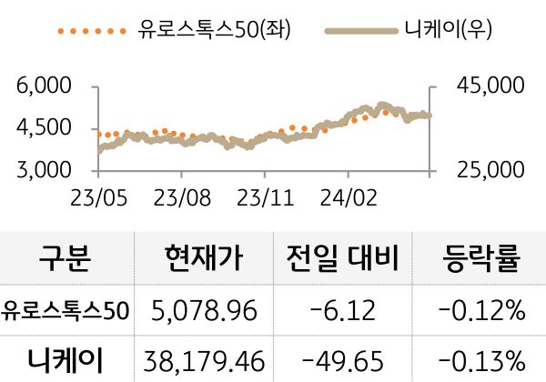 선진 증시(유럽/일본)