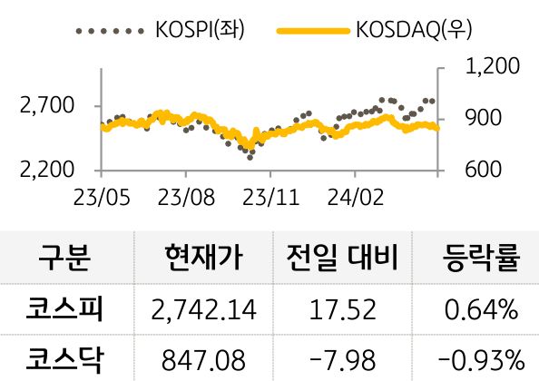 국내증시