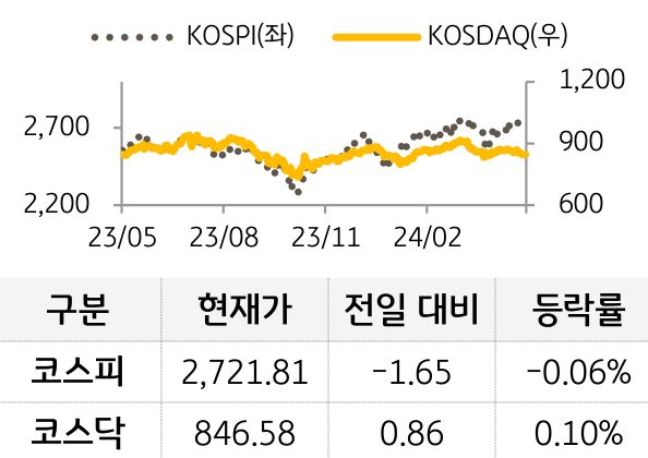 국내증시