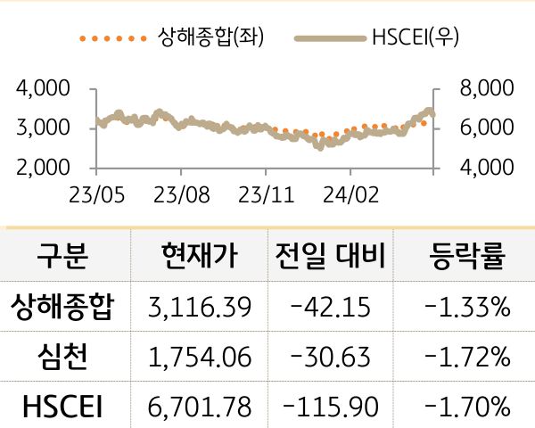 중국 증시(본토/홍콩)