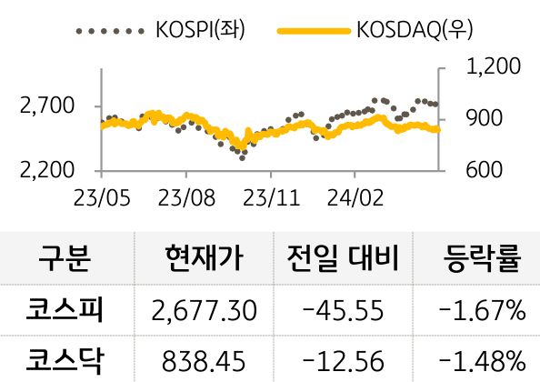 국내증시