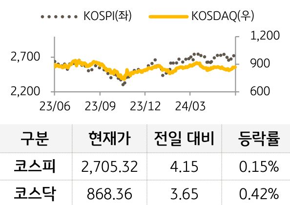 국내증시