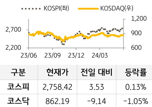 국내증시
