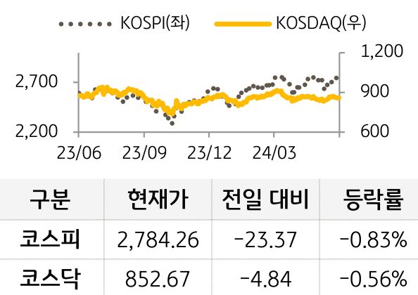 국내증시