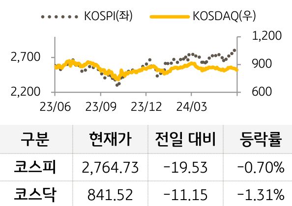 국내증시