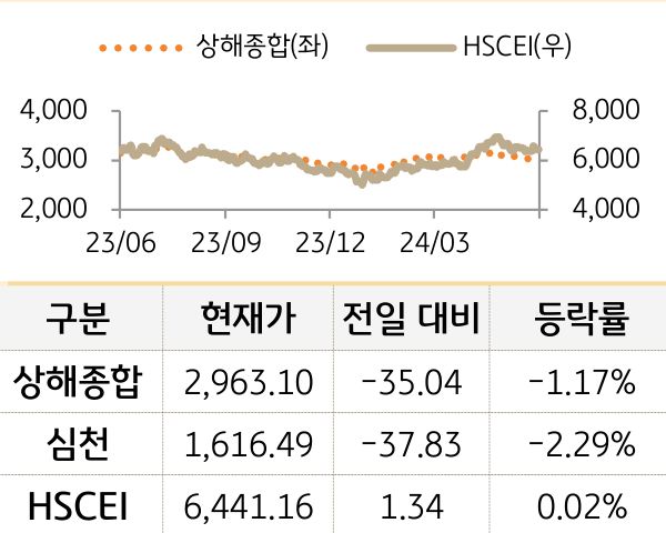 중국 증시(본토/홍콩)